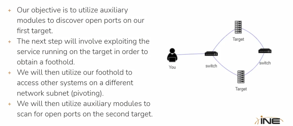 Lab objective - pivoting scenario