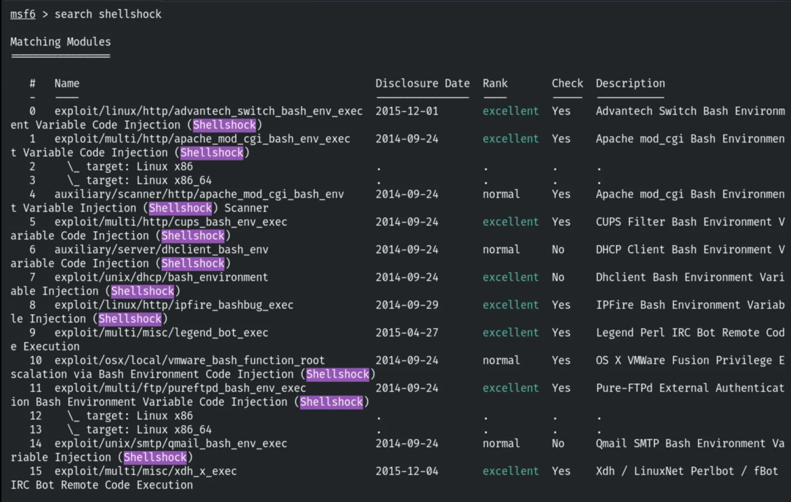 Searching Shellshock modules